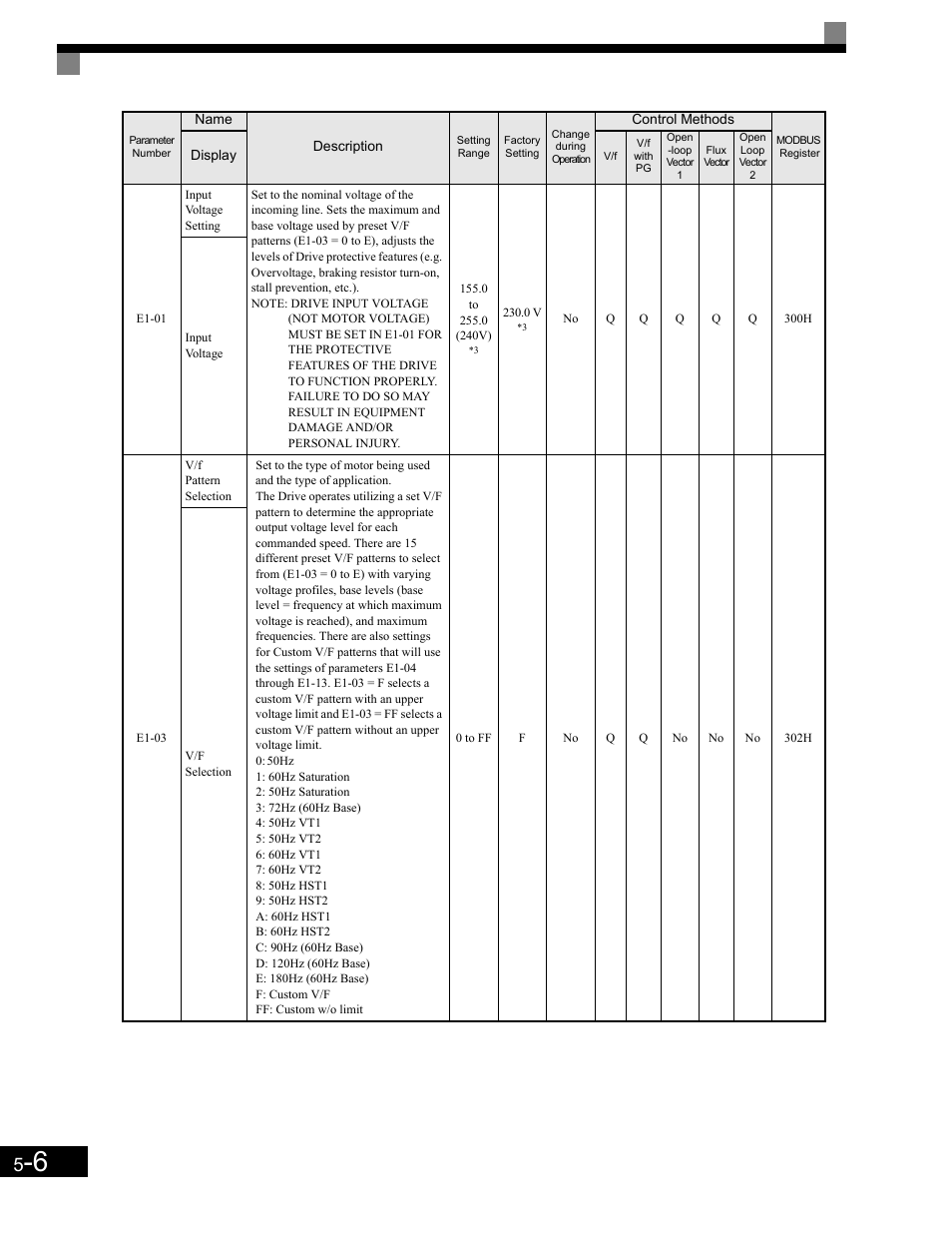 Yaskawa G7 Drive User Manual | Page 117 / 454