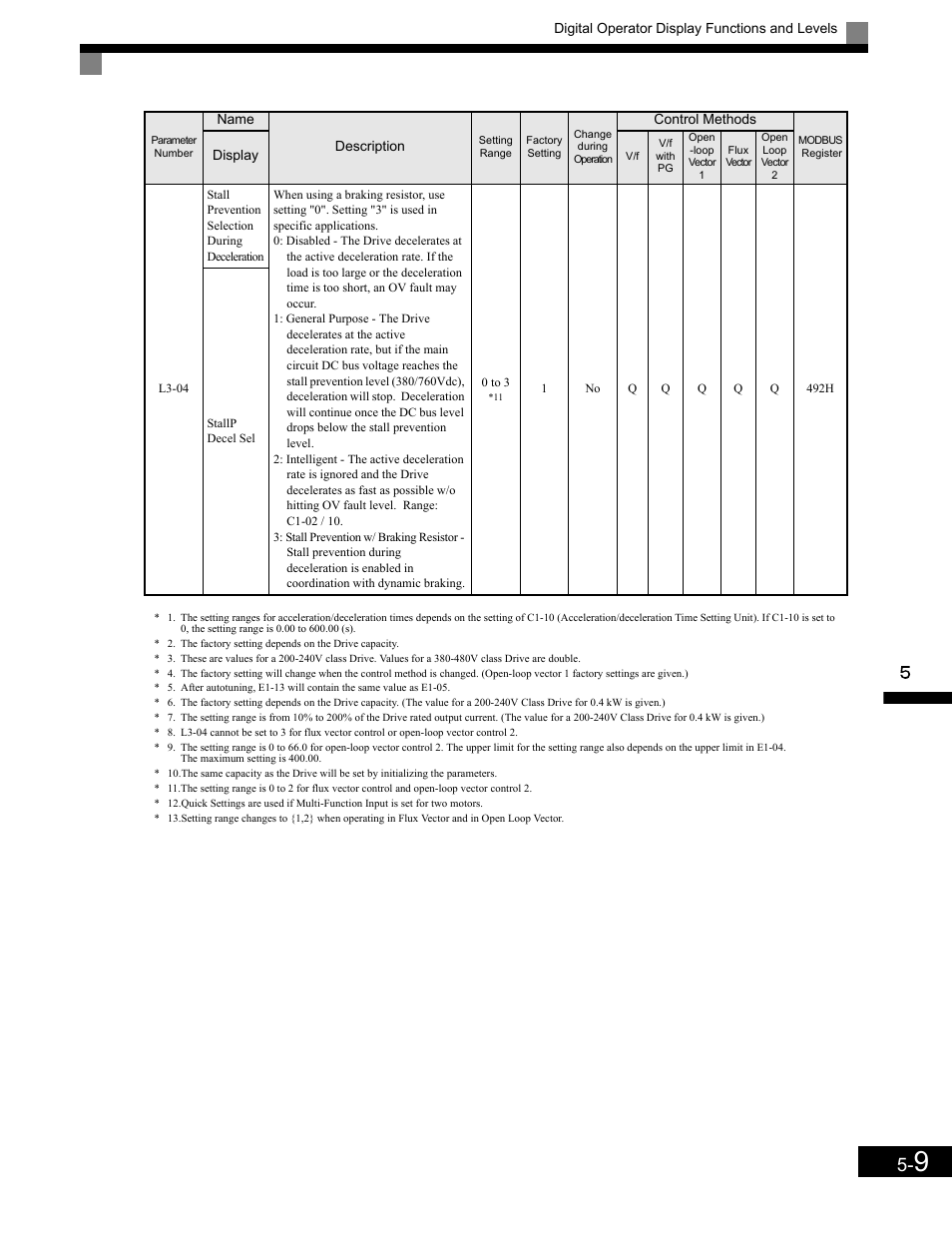 Yaskawa G7 Drive User Manual | Page 120 / 454