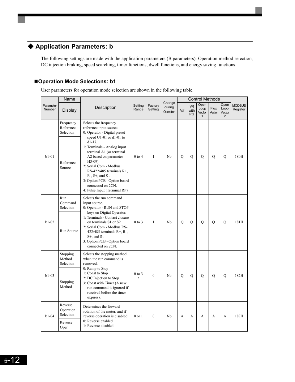 Operation mode selections: b1, Application parameters: b | Yaskawa G7 Drive User Manual | Page 123 / 454