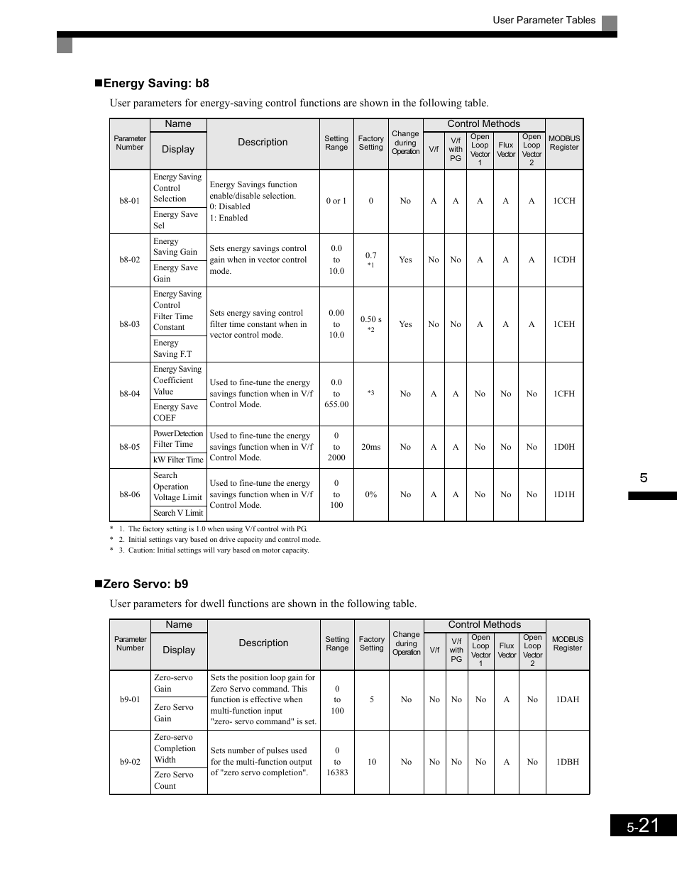 Energy saving: b8, Zero servo: b9 | Yaskawa G7 Drive User Manual | Page 132 / 454