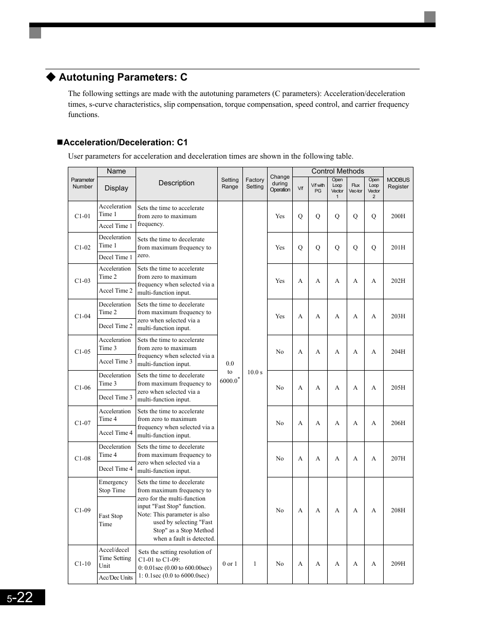 Acceleration/deceleration: c1, Autotuning parameters: c | Yaskawa G7 Drive User Manual | Page 133 / 454