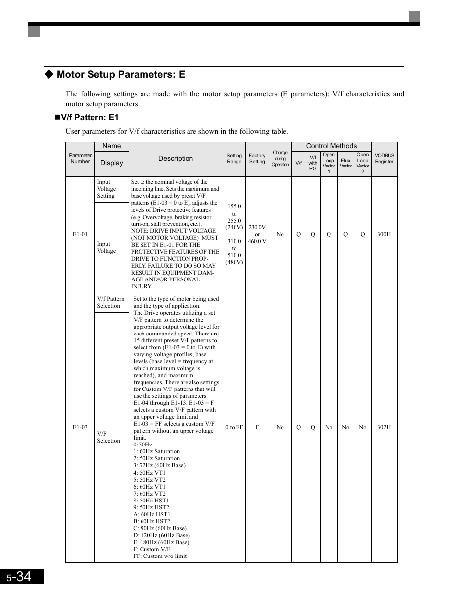 V/f pattern: e1, Motor setup parameters: e | Yaskawa G7 Drive User Manual | Page 145 / 454