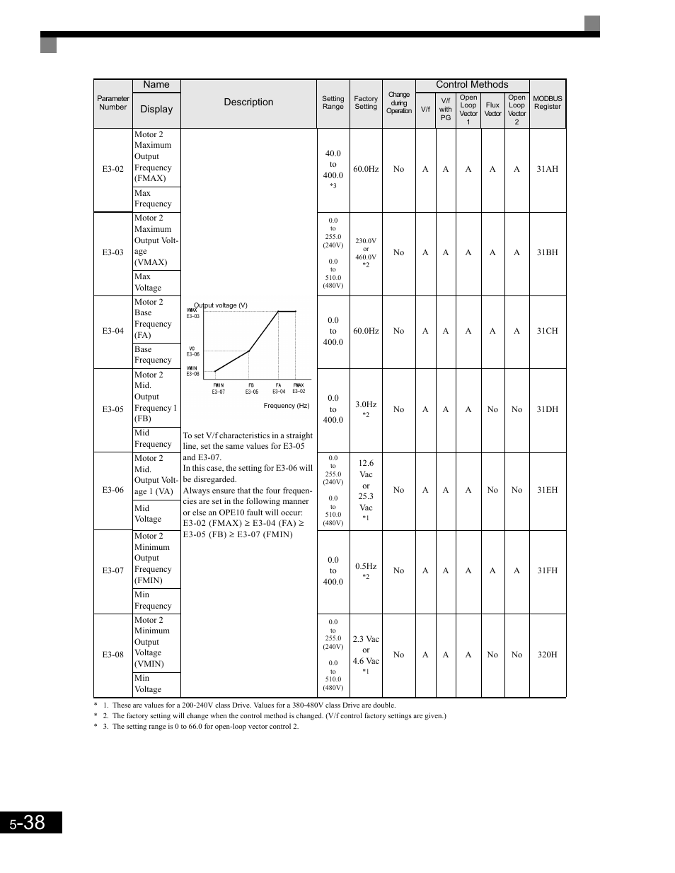 Yaskawa G7 Drive User Manual | Page 149 / 454