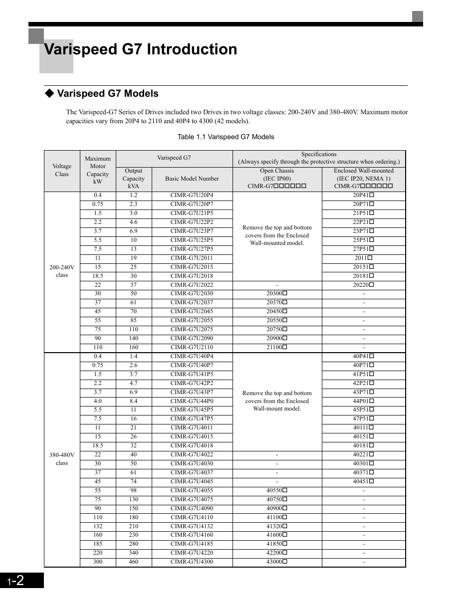 Varispeed g7 introduction, Varispeed g7 models, Varispeed g7 introduction -2 | Yaskawa G7 Drive User Manual | Page 15 / 454