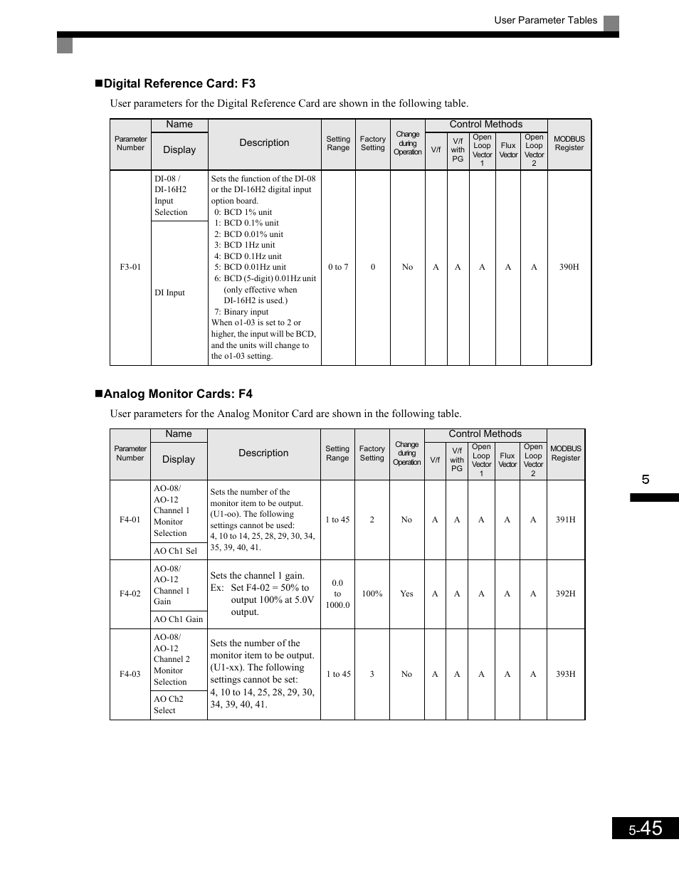 Digital reference card: f3, Analog monitor cards: f4 | Yaskawa G7 Drive User Manual | Page 156 / 454