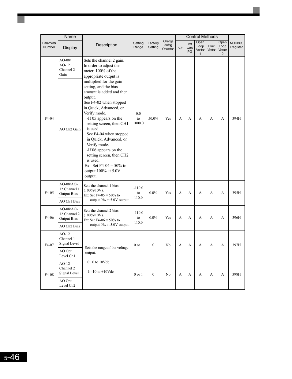 Yaskawa G7 Drive User Manual | Page 157 / 454