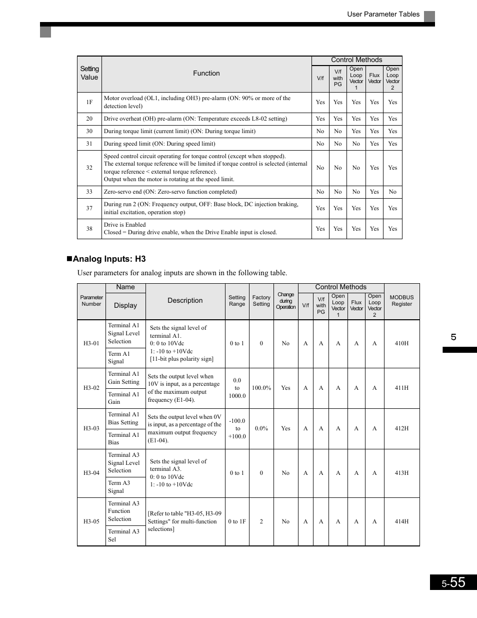 Analog inputs: h3 | Yaskawa G7 Drive User Manual | Page 166 / 454
