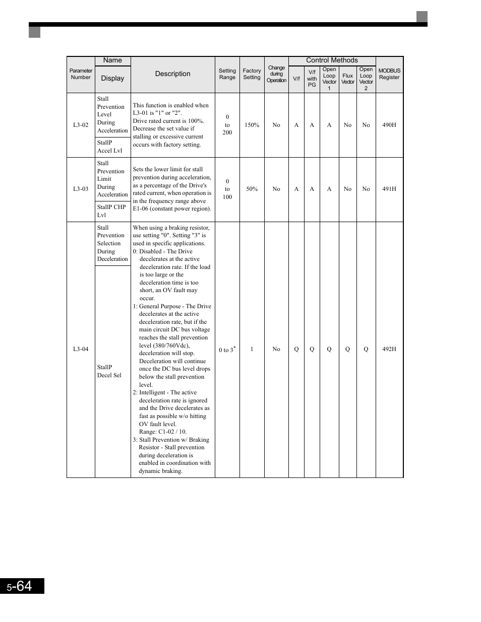 Yaskawa G7 Drive User Manual | Page 175 / 454