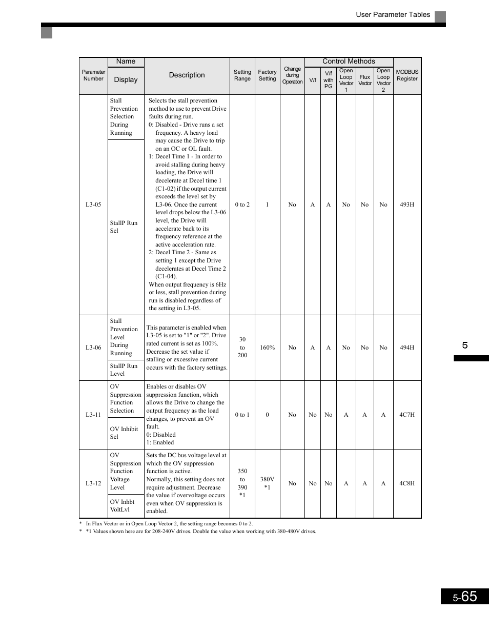 Yaskawa G7 Drive User Manual | Page 176 / 454