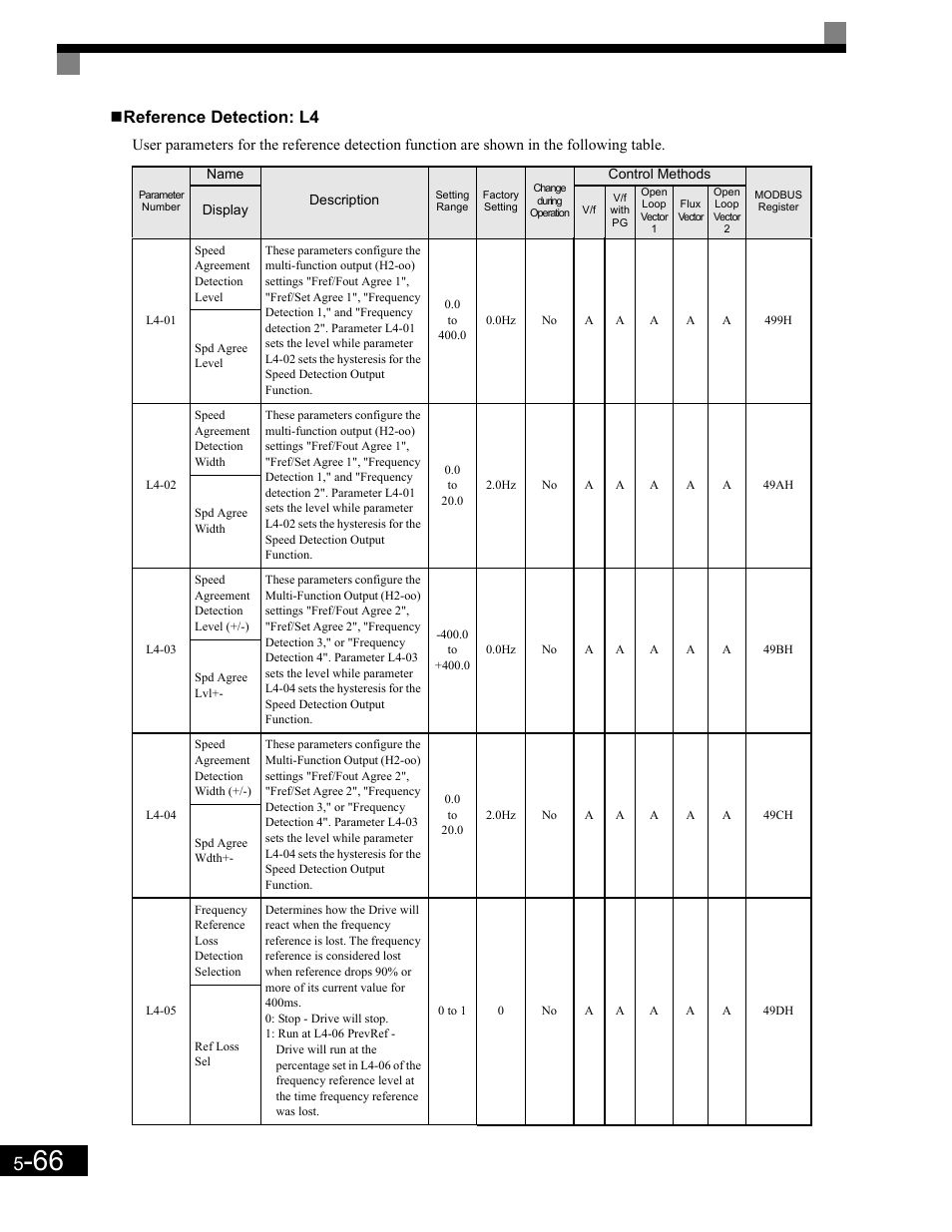 Reference detection: l4 | Yaskawa G7 Drive User Manual | Page 177 / 454