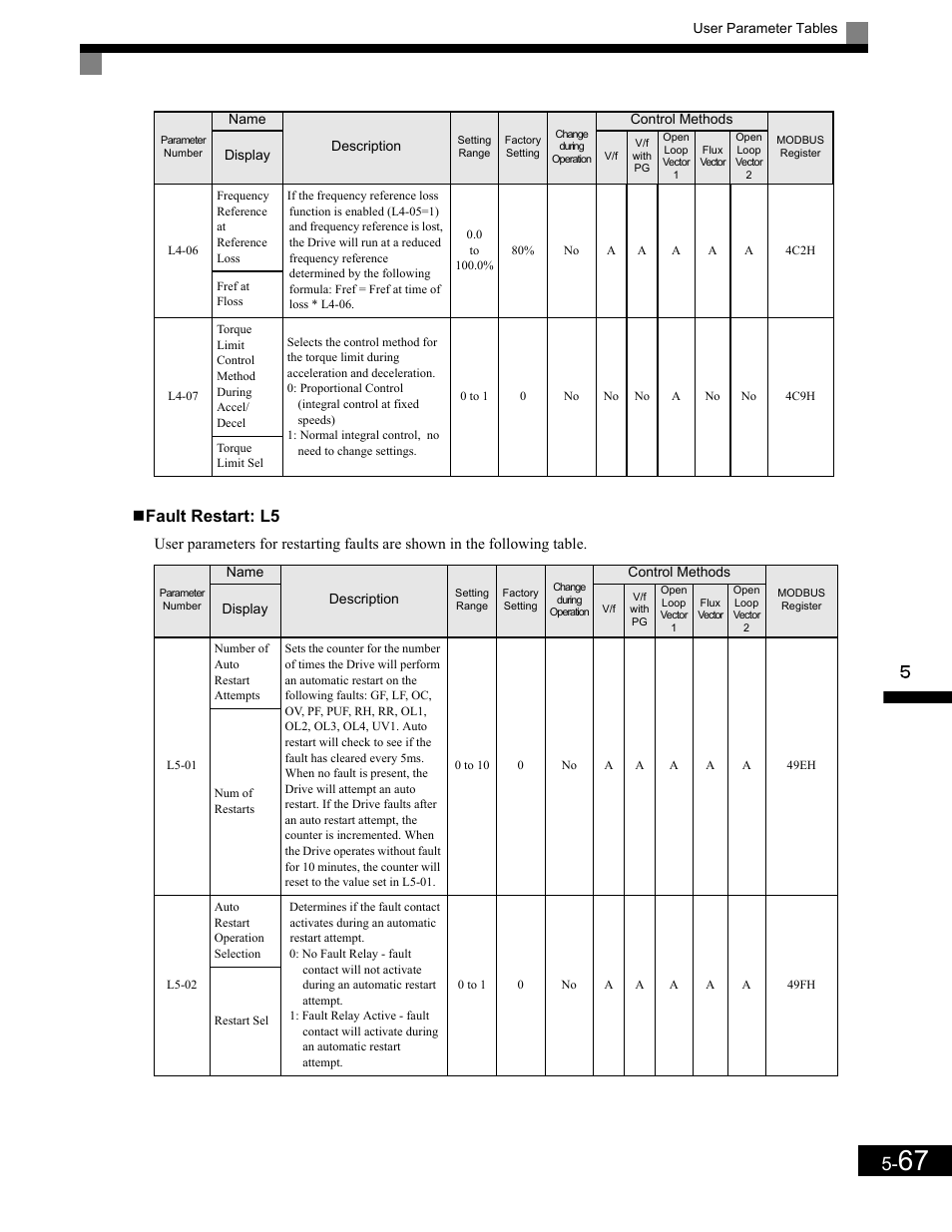 Fault restart: l5 | Yaskawa G7 Drive User Manual | Page 178 / 454