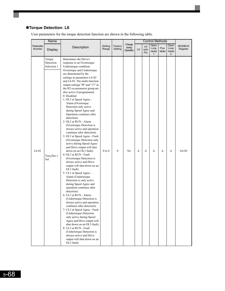 Torque detection: l6 | Yaskawa G7 Drive User Manual | Page 179 / 454