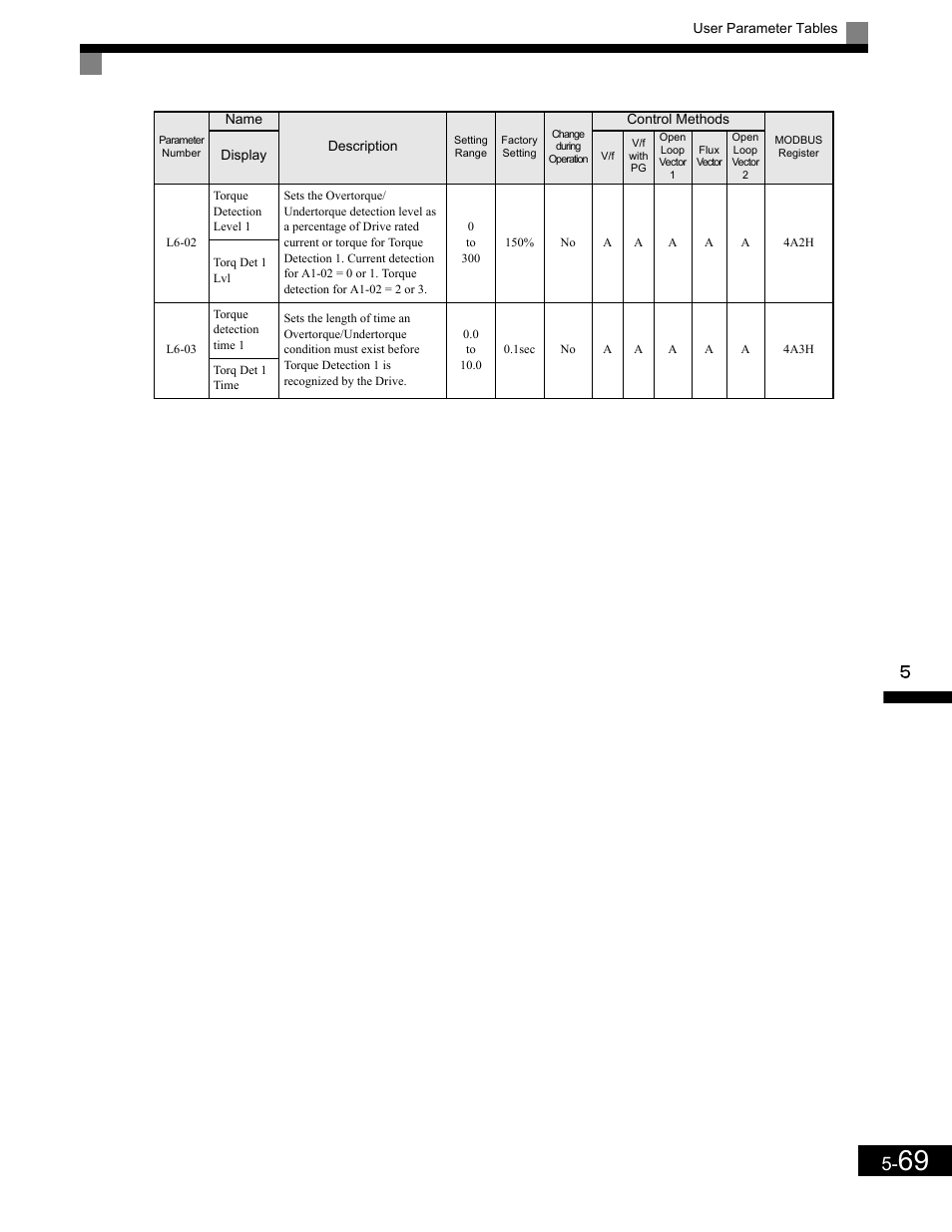 Yaskawa G7 Drive User Manual | Page 180 / 454