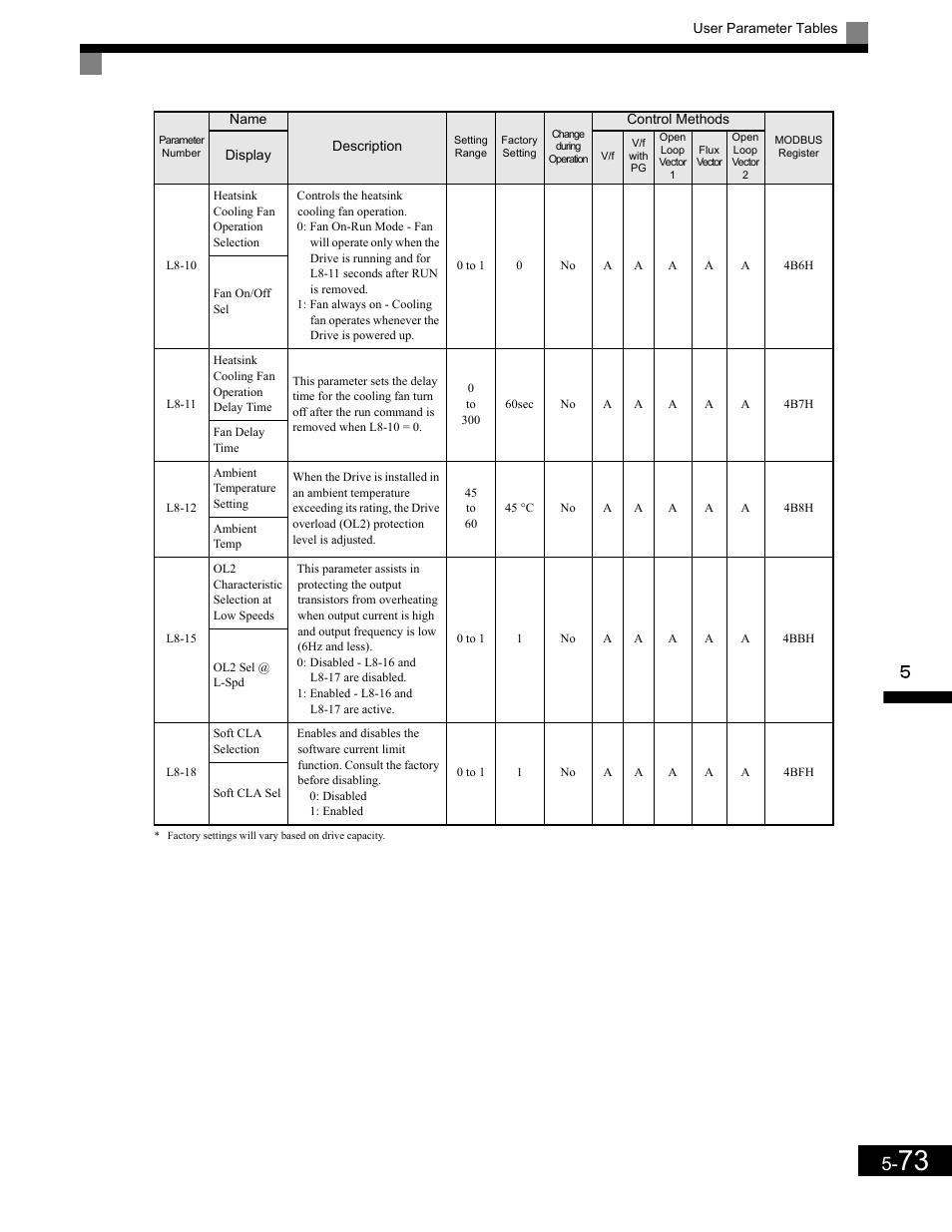 Yaskawa G7 Drive User Manual | Page 184 / 454