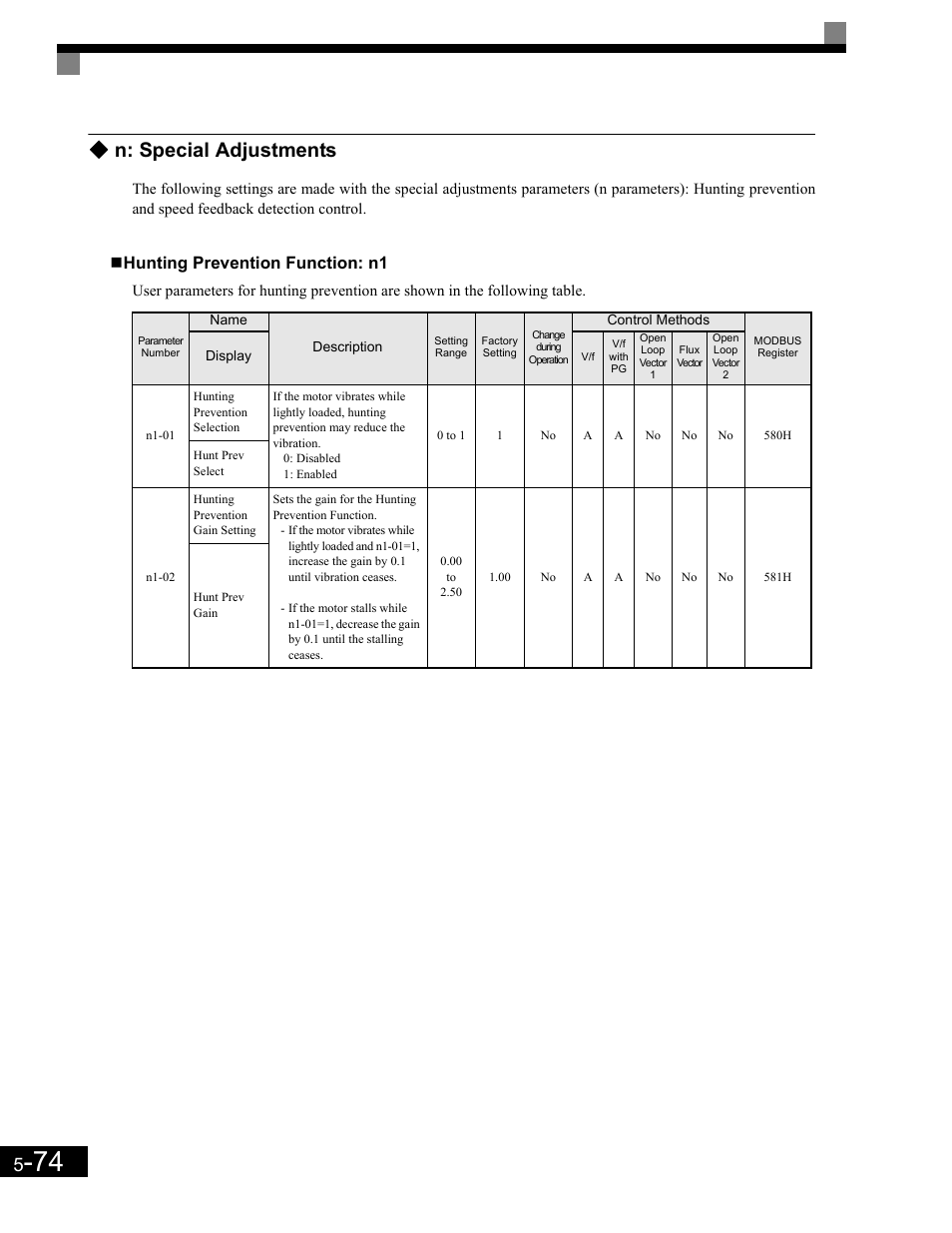 N: special adjustments, Hunting prevention function: n1 | Yaskawa G7 Drive User Manual | Page 185 / 454