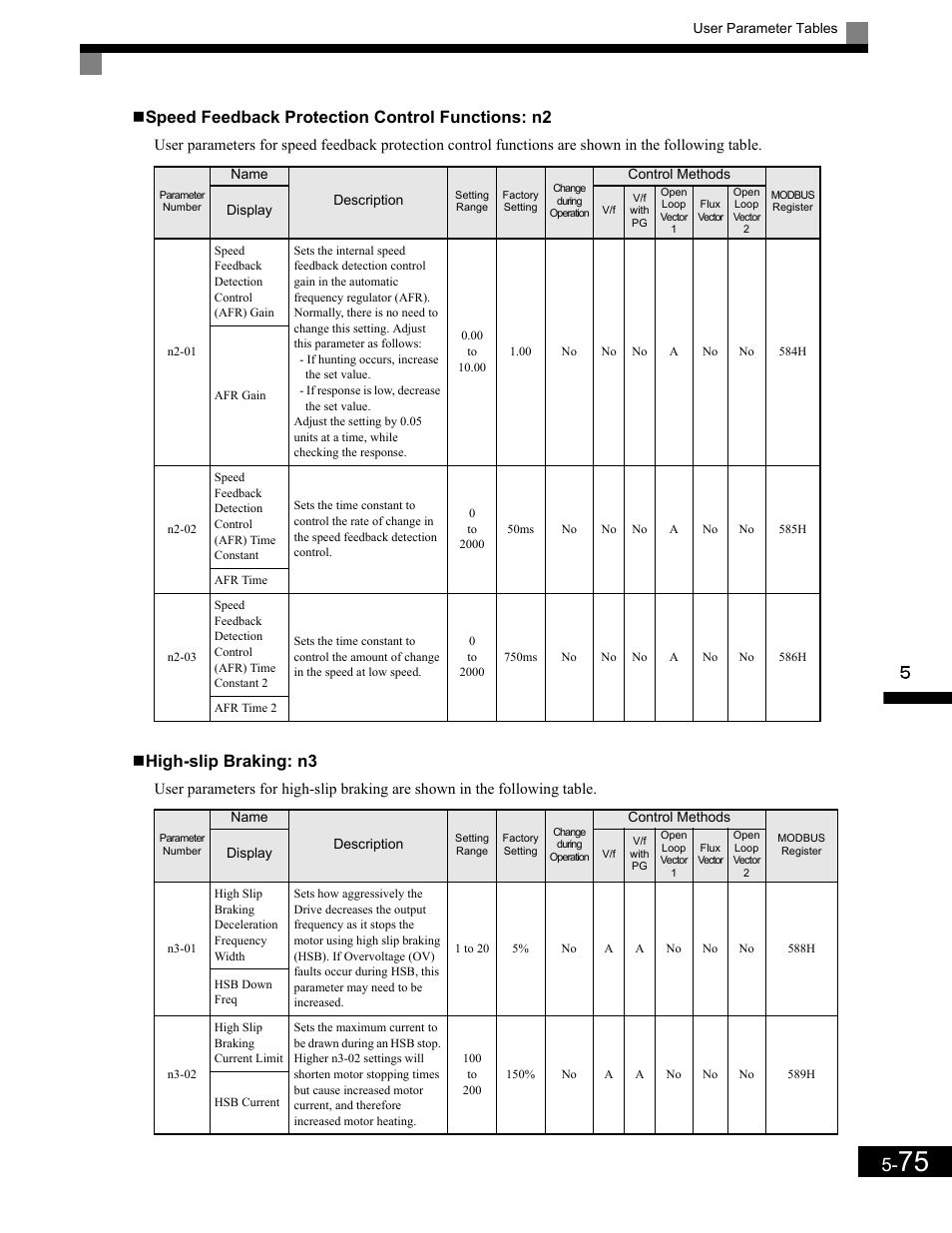 High-slip braking: n3, Speed feedback protection control functions: n2 | Yaskawa G7 Drive User Manual | Page 186 / 454