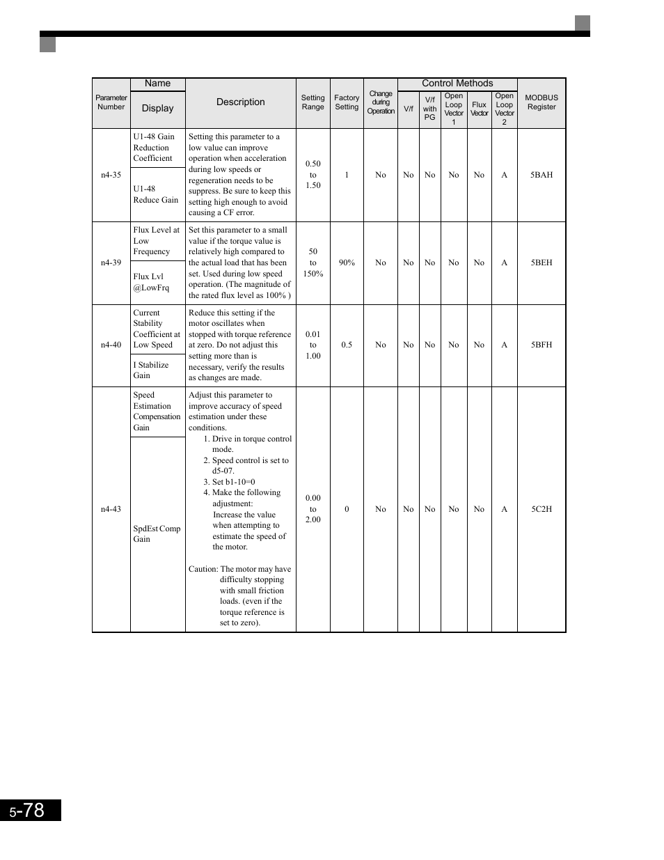 Yaskawa G7 Drive User Manual | Page 189 / 454