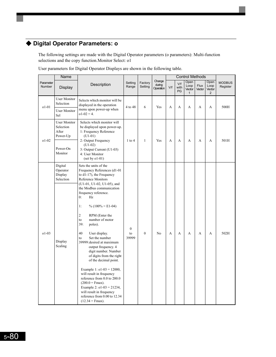 Digital operator parameters: o | Yaskawa G7 Drive User Manual | Page 191 / 454