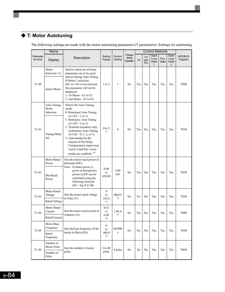 T: motor autotuning | Yaskawa G7 Drive User Manual | Page 195 / 454