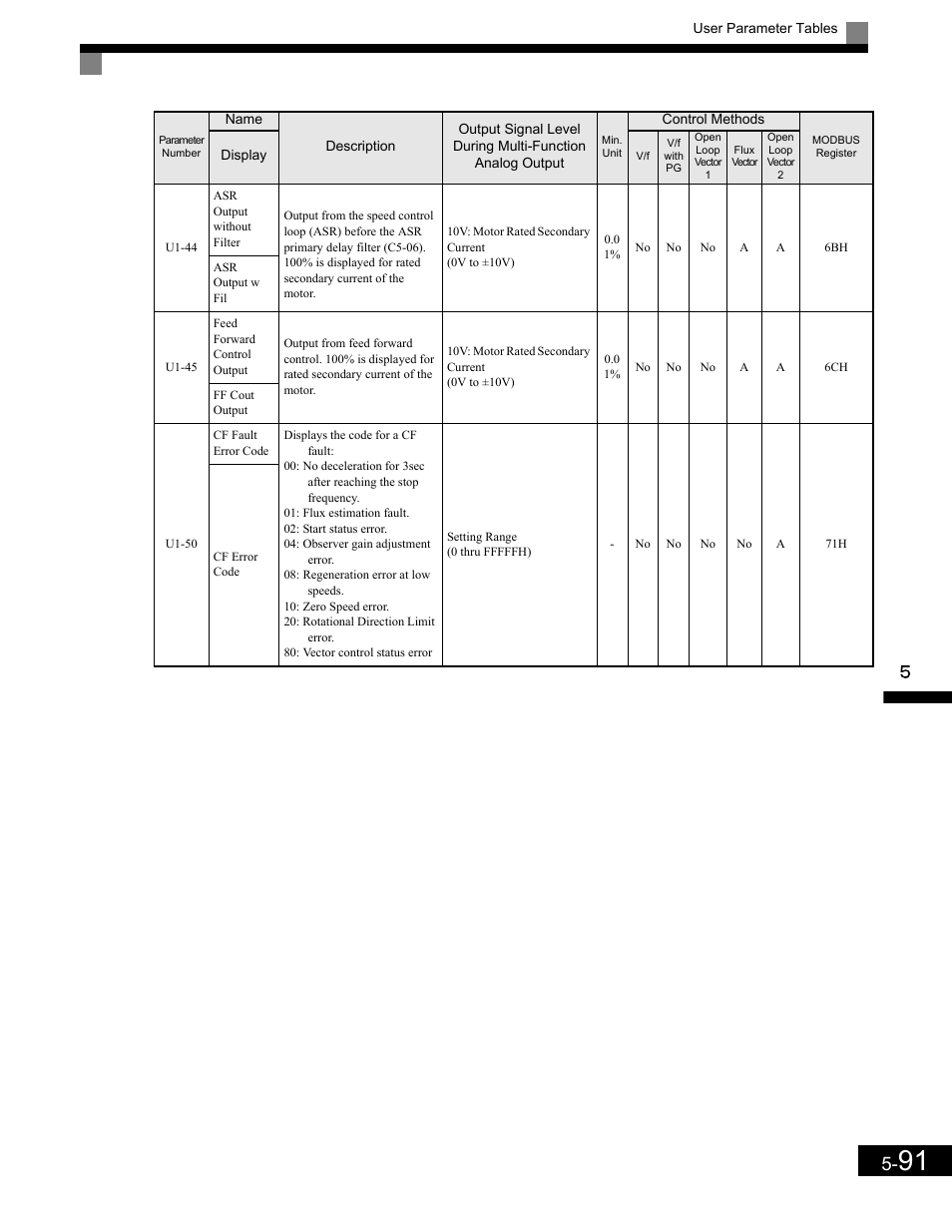 Yaskawa G7 Drive User Manual | Page 202 / 454