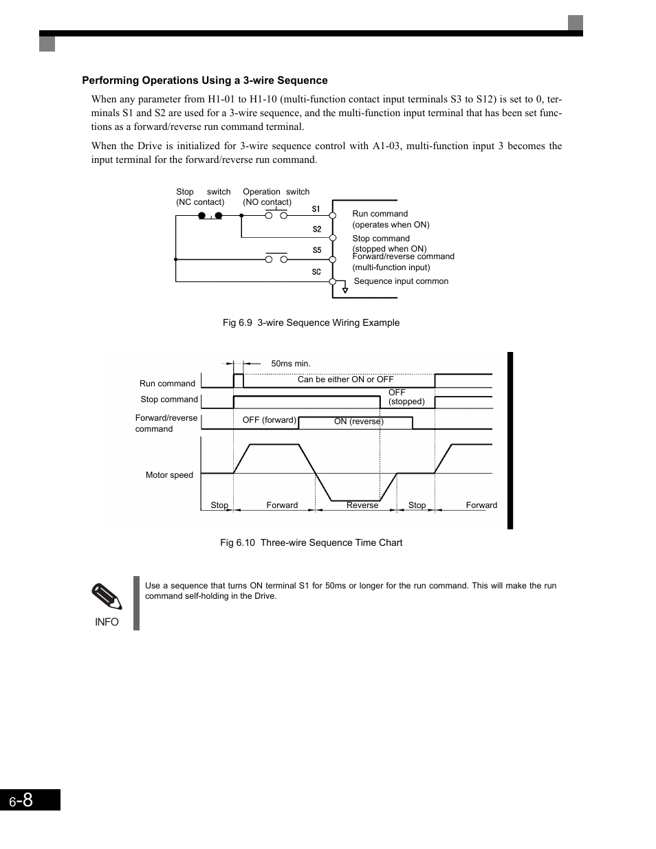 Yaskawa G7 Drive User Manual | Page 225 / 454