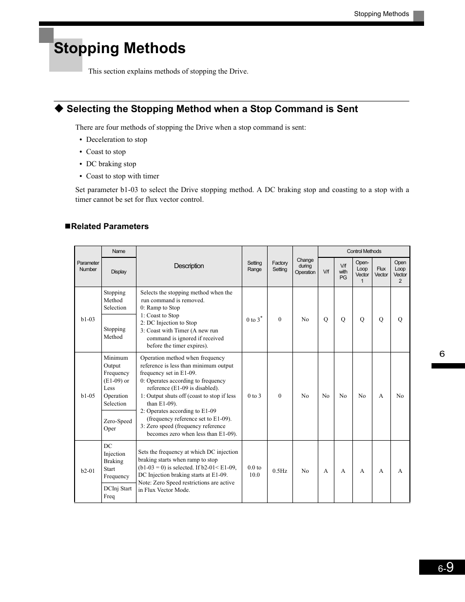 Stopping methods, Related parameters, Stopping methods -9 | Yaskawa G7 Drive User Manual | Page 226 / 454