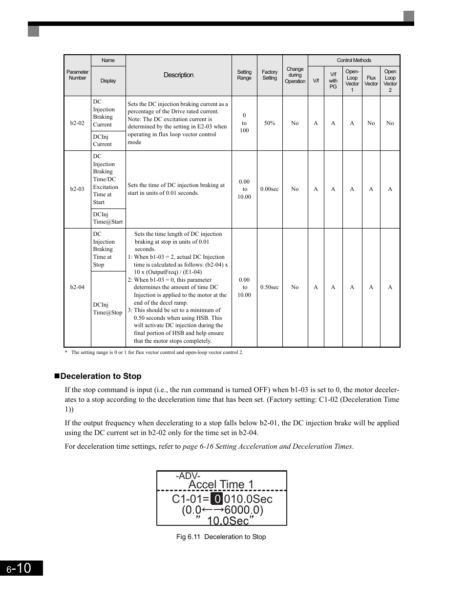 Deceleration to stop, Accel time 1 | Yaskawa G7 Drive User Manual | Page 227 / 454