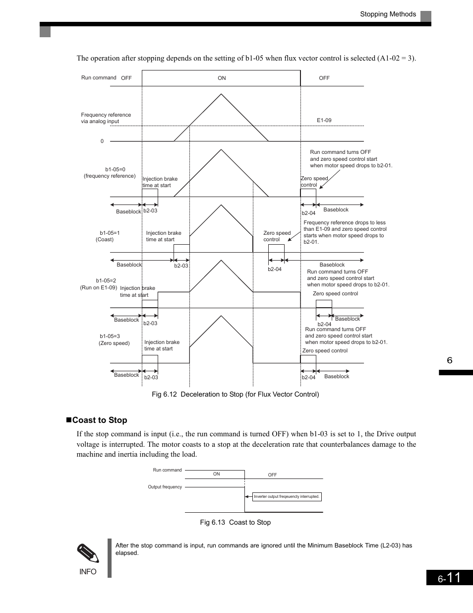 Coast to stop, Info | Yaskawa G7 Drive User Manual | Page 228 / 454
