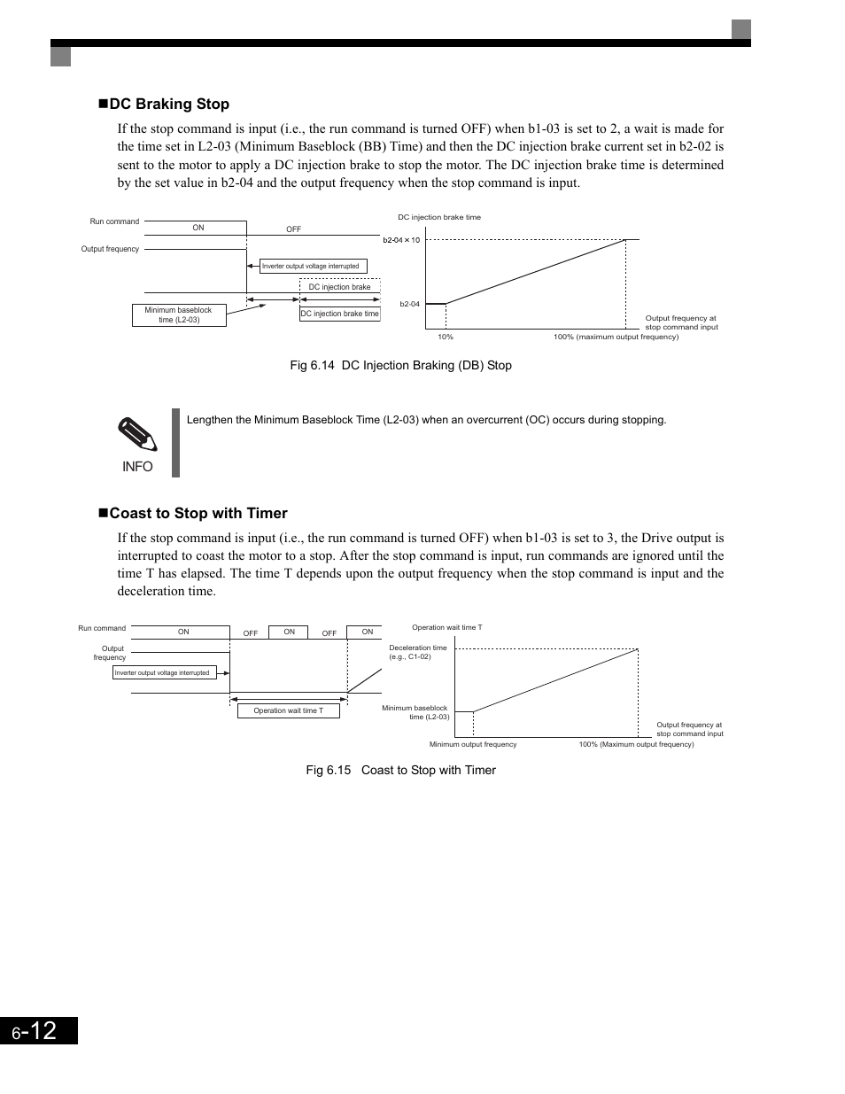 Dc braking stop, Coast to stop with timer, Info | Fig 6.14 dc injection braking (db) stop, Fig 6.15 coast to stop with timer | Yaskawa G7 Drive User Manual | Page 229 / 454