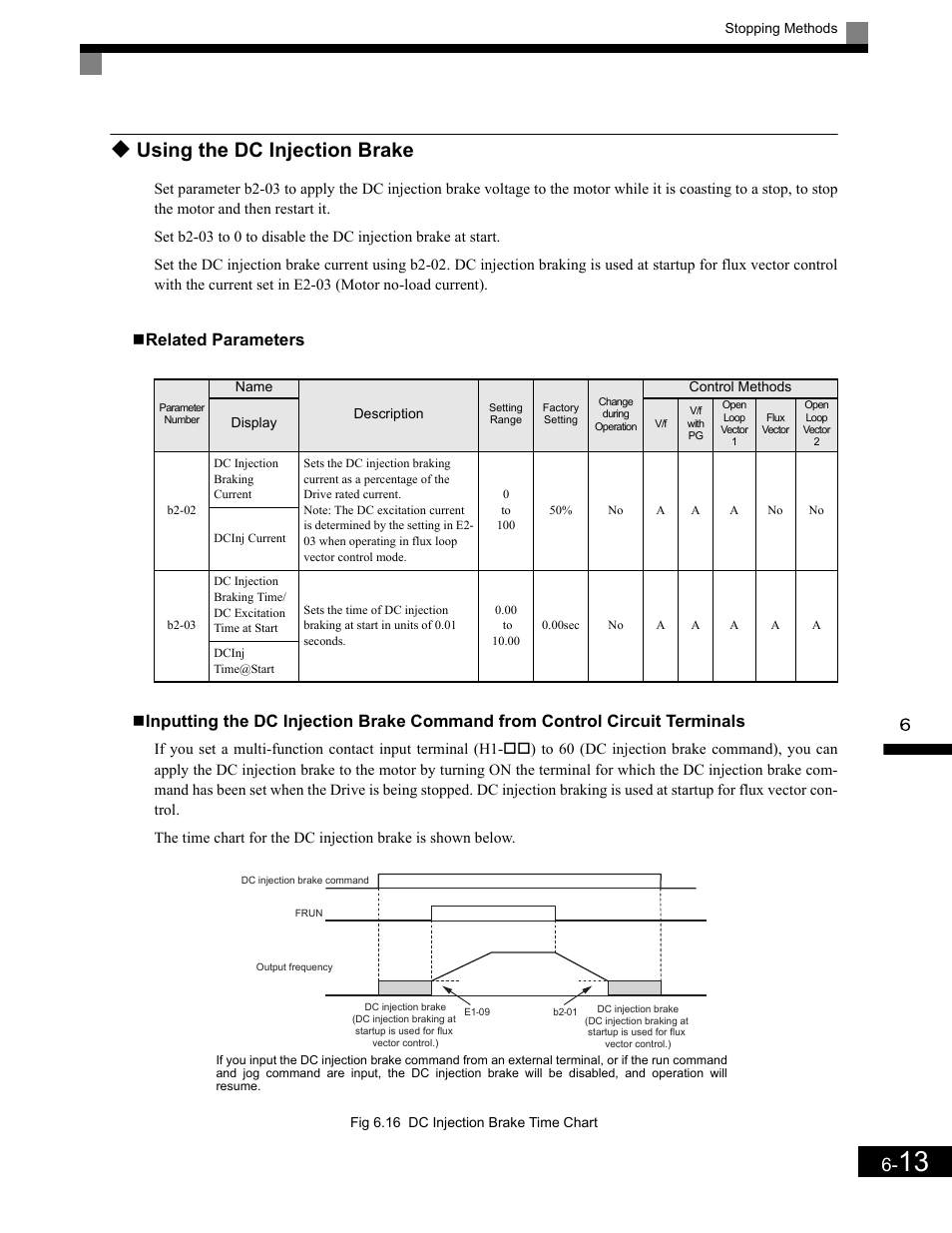 Related parameters, Using the dc injection brake | Yaskawa G7 Drive User Manual | Page 230 / 454