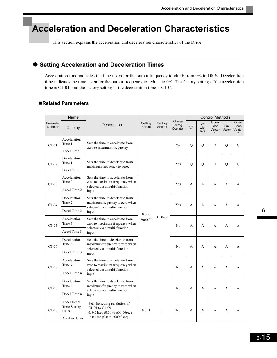 Acceleration and deceleration characteristics, Setting acceleration and deceleration times, Related parameters | Acceleration and deceleration characteristics -15, Setting acceleration and deceleration times -15 | Yaskawa G7 Drive User Manual | Page 232 / 454