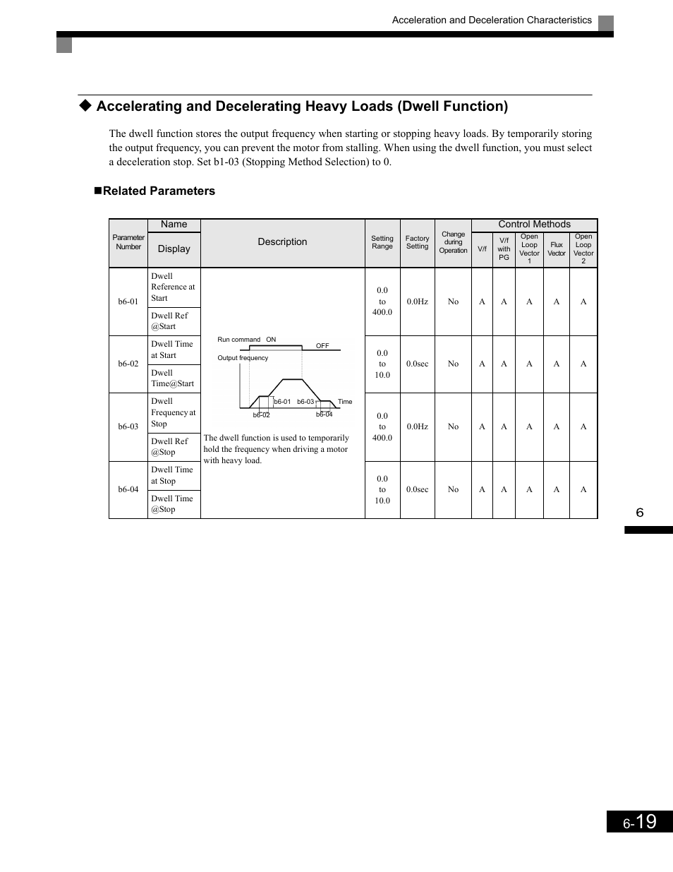 Related parameters | Yaskawa G7 Drive User Manual | Page 236 / 454