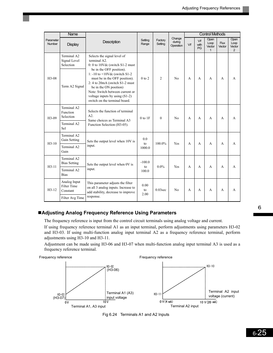 Yaskawa G7 Drive User Manual | Page 242 / 454