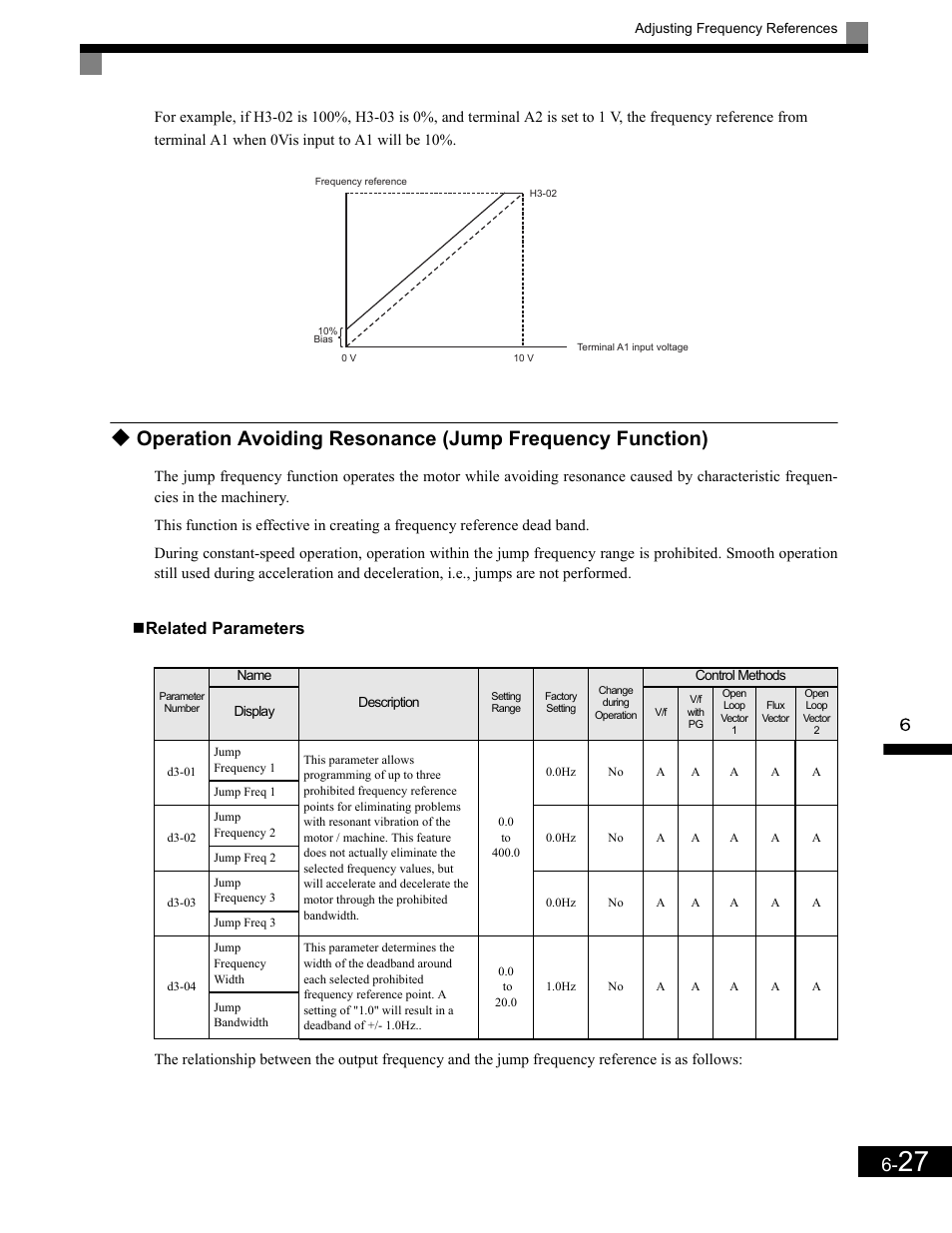 Related parameters | Yaskawa G7 Drive User Manual | Page 244 / 454