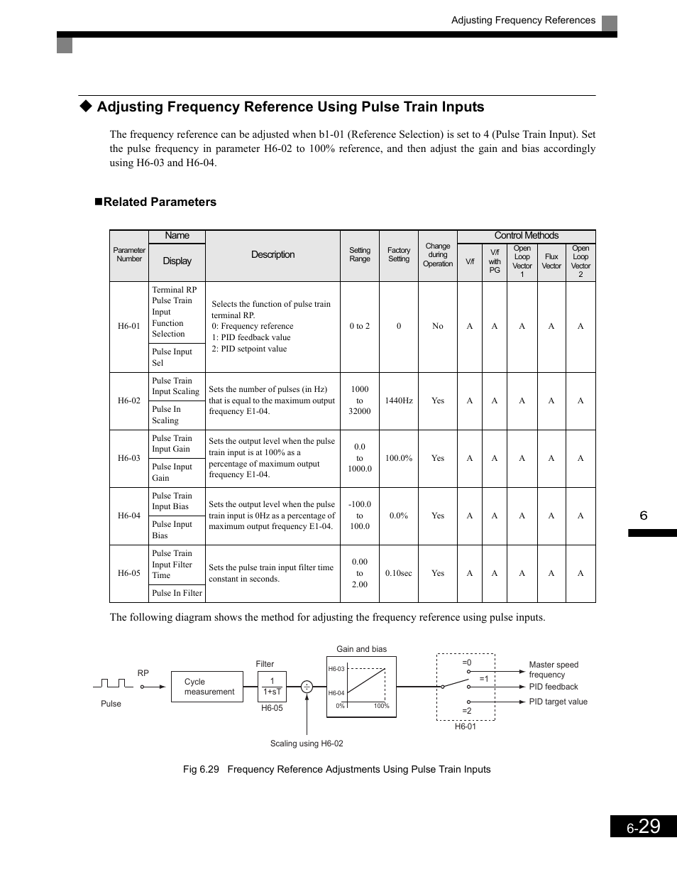 Related parameters | Yaskawa G7 Drive User Manual | Page 246 / 454