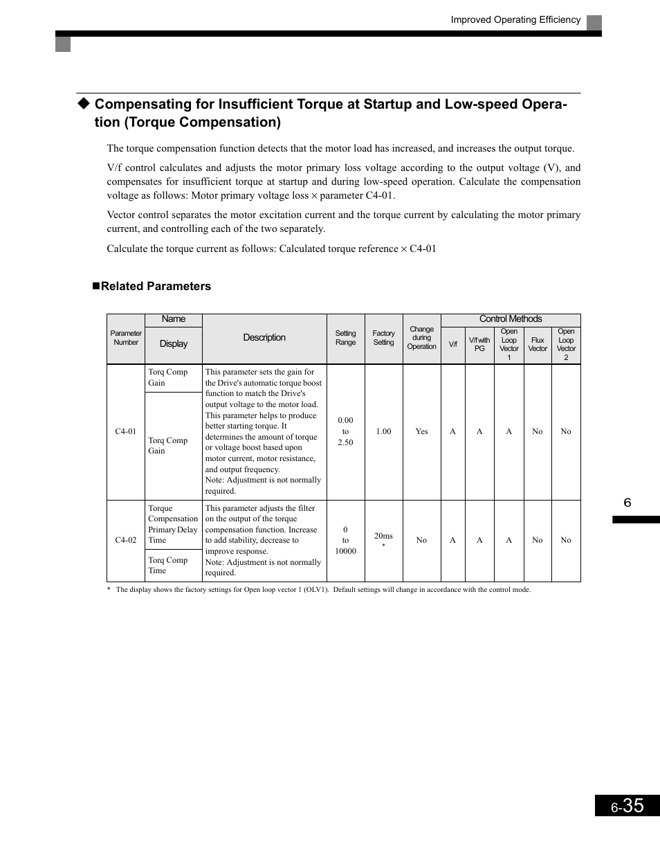 Related parameters | Yaskawa G7 Drive User Manual | Page 252 / 454