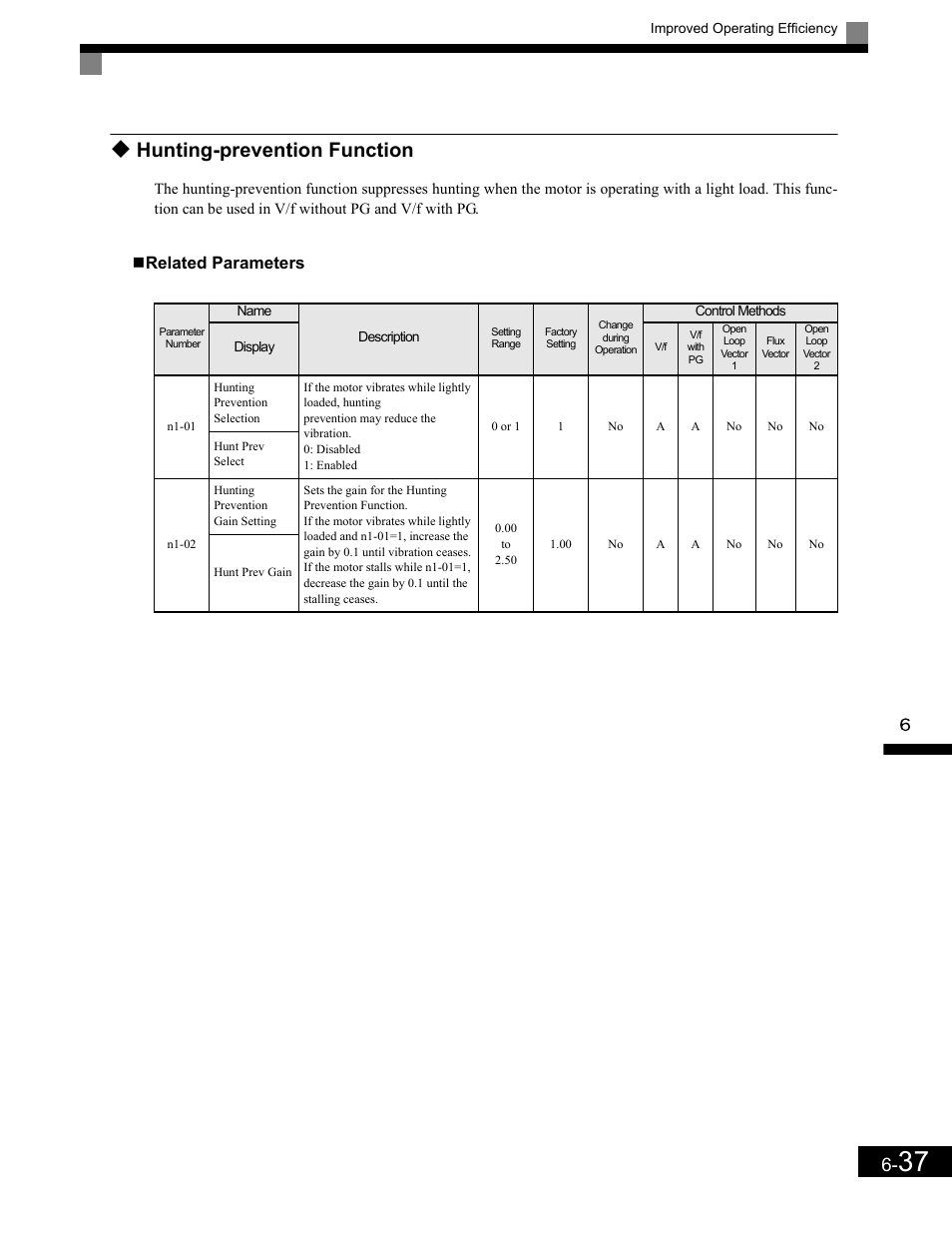 Hunting-prevention function, Related parameters, Hunting-prevention function -37 | Yaskawa G7 Drive User Manual | Page 254 / 454