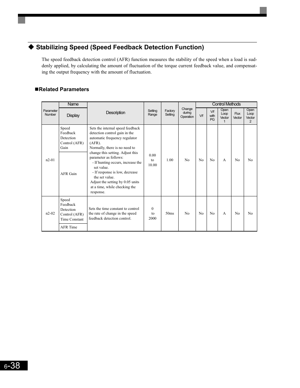 Related parameters | Yaskawa G7 Drive User Manual | Page 255 / 454