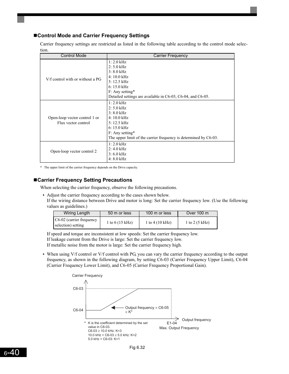 Control mode and carrier frequency settings, Carrier frequency setting precautions | Yaskawa G7 Drive User Manual | Page 257 / 454