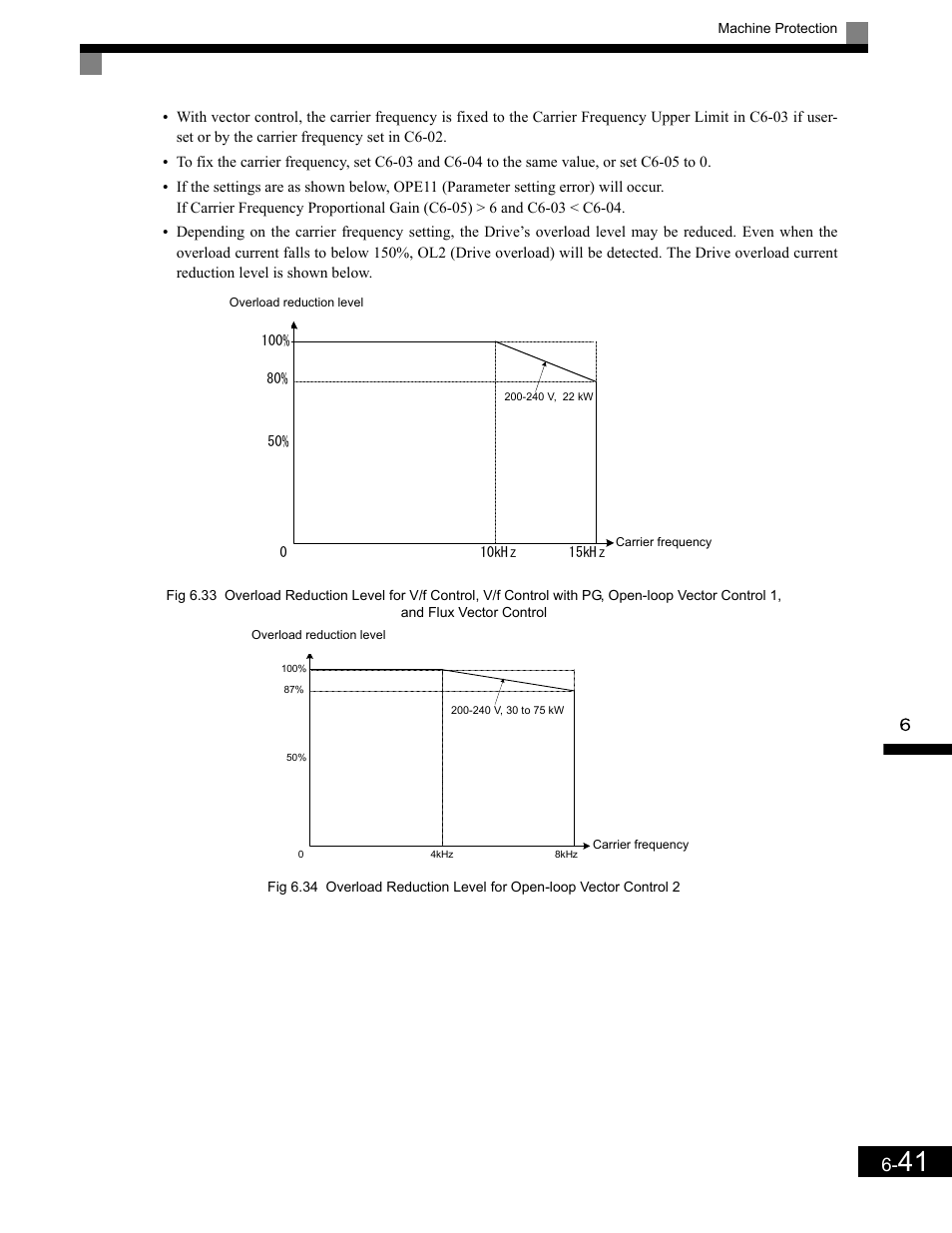 Yaskawa G7 Drive User Manual | Page 258 / 454