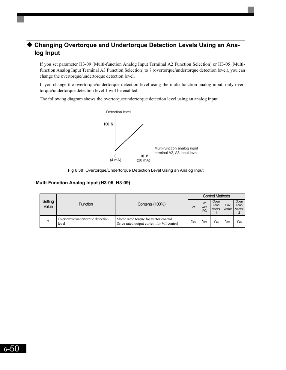 Multi-function analog input (h3-05, h3-09) | Yaskawa G7 Drive User Manual | Page 267 / 454