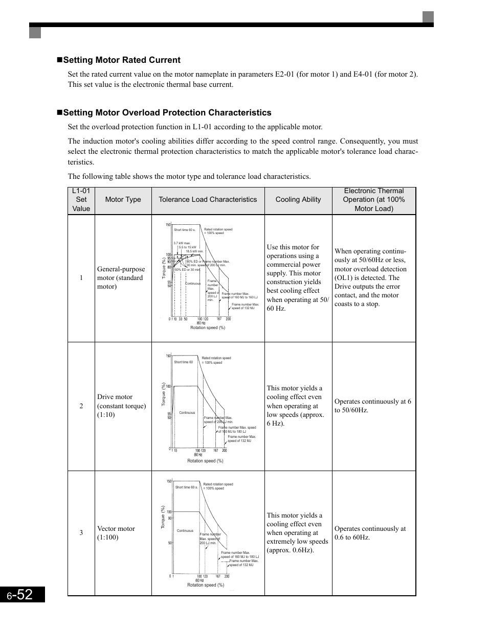 Setting motor rated current, Setting motor overload protection characteristics | Yaskawa G7 Drive User Manual | Page 269 / 454