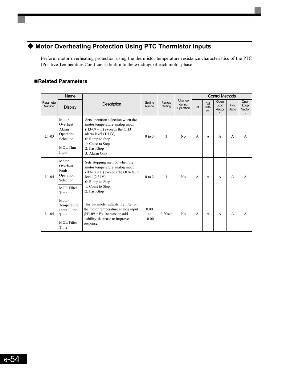 Related parameters | Yaskawa G7 Drive User Manual | Page 271 / 454