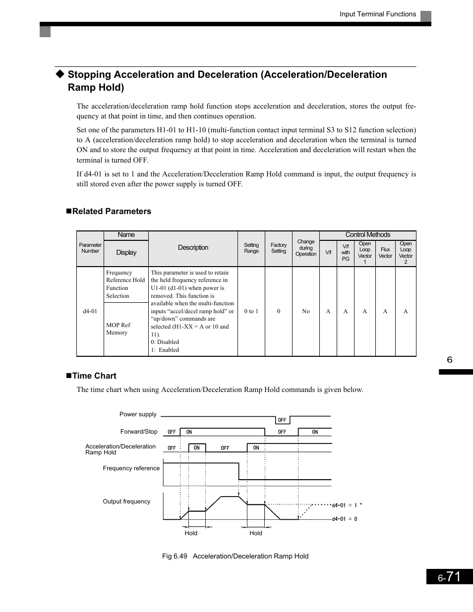 Related parameters, Time chart, Related parameters  time chart | Yaskawa G7 Drive User Manual | Page 288 / 454