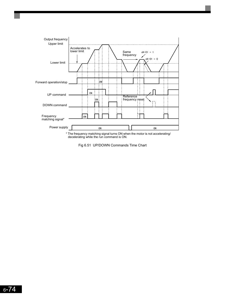 Yaskawa G7 Drive User Manual | Page 291 / 454