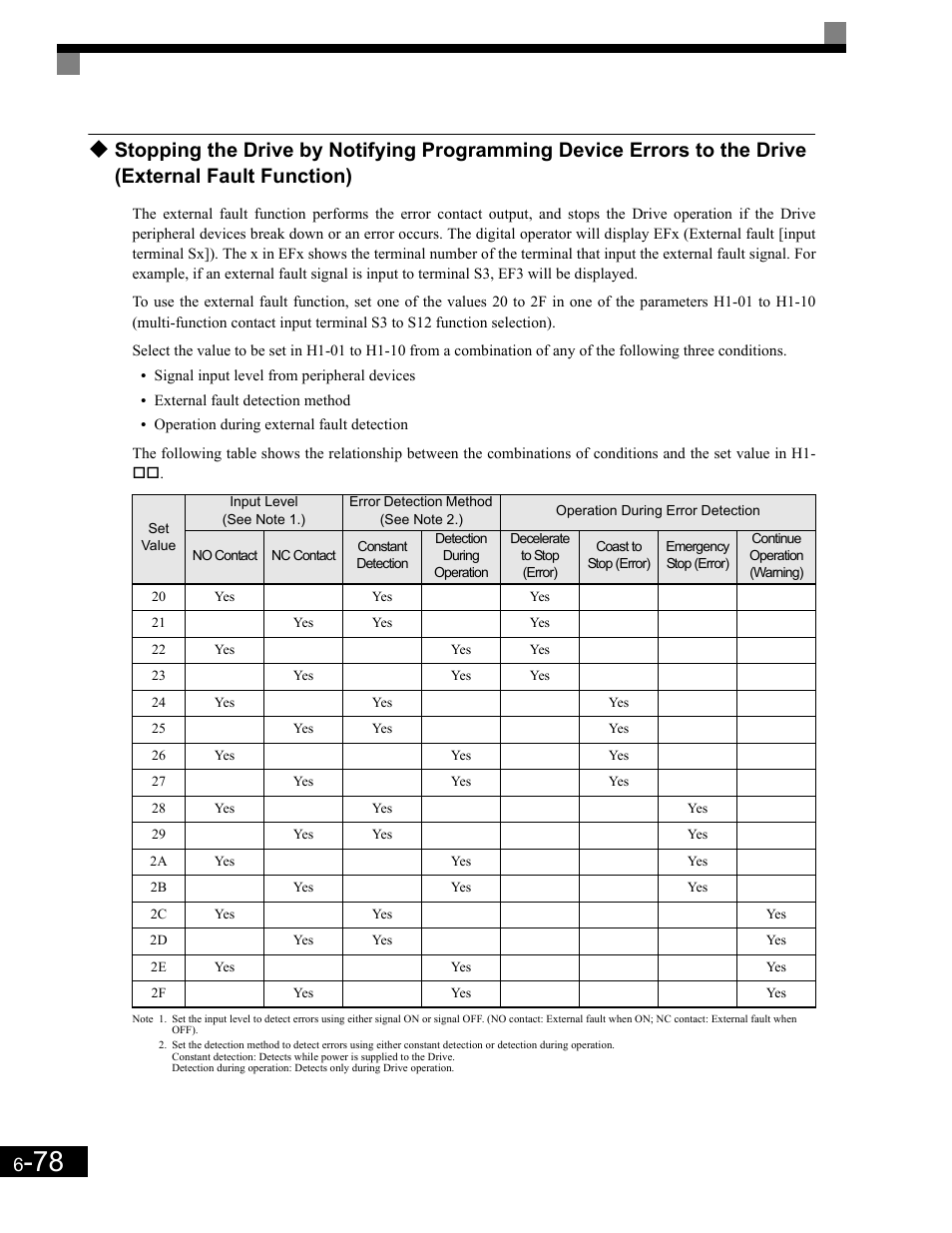 Yaskawa G7 Drive User Manual | Page 295 / 454