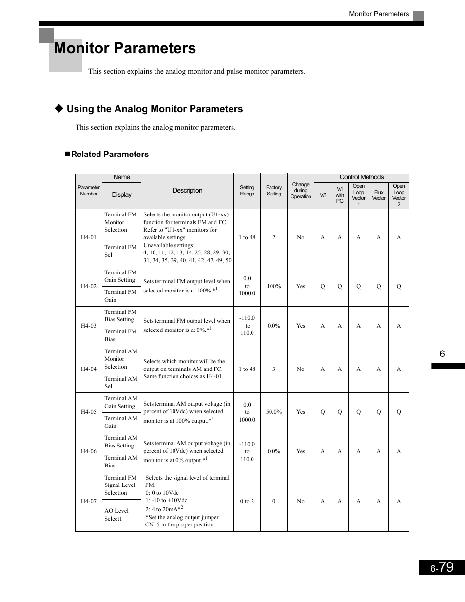 Monitor parameters, Using the analog monitor parameters, Related parameters | Monitor parameterss -79, Using the analog monitor parameters -79, Monitor parameters -79 | Yaskawa G7 Drive User Manual | Page 296 / 454