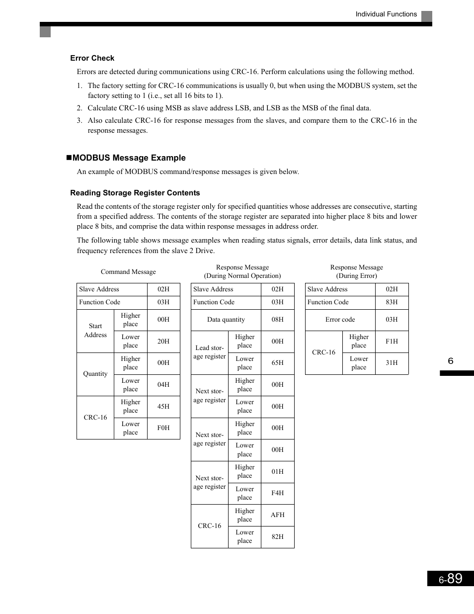 Modbus message example, Reading storage register contents | Yaskawa G7 Drive User Manual | Page 306 / 454