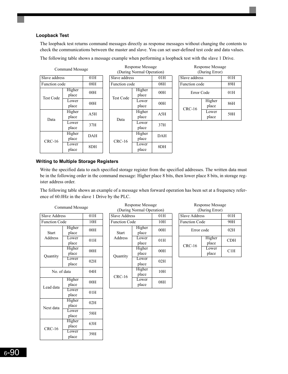 Writing to multiple storage registers | Yaskawa G7 Drive User Manual | Page 307 / 454