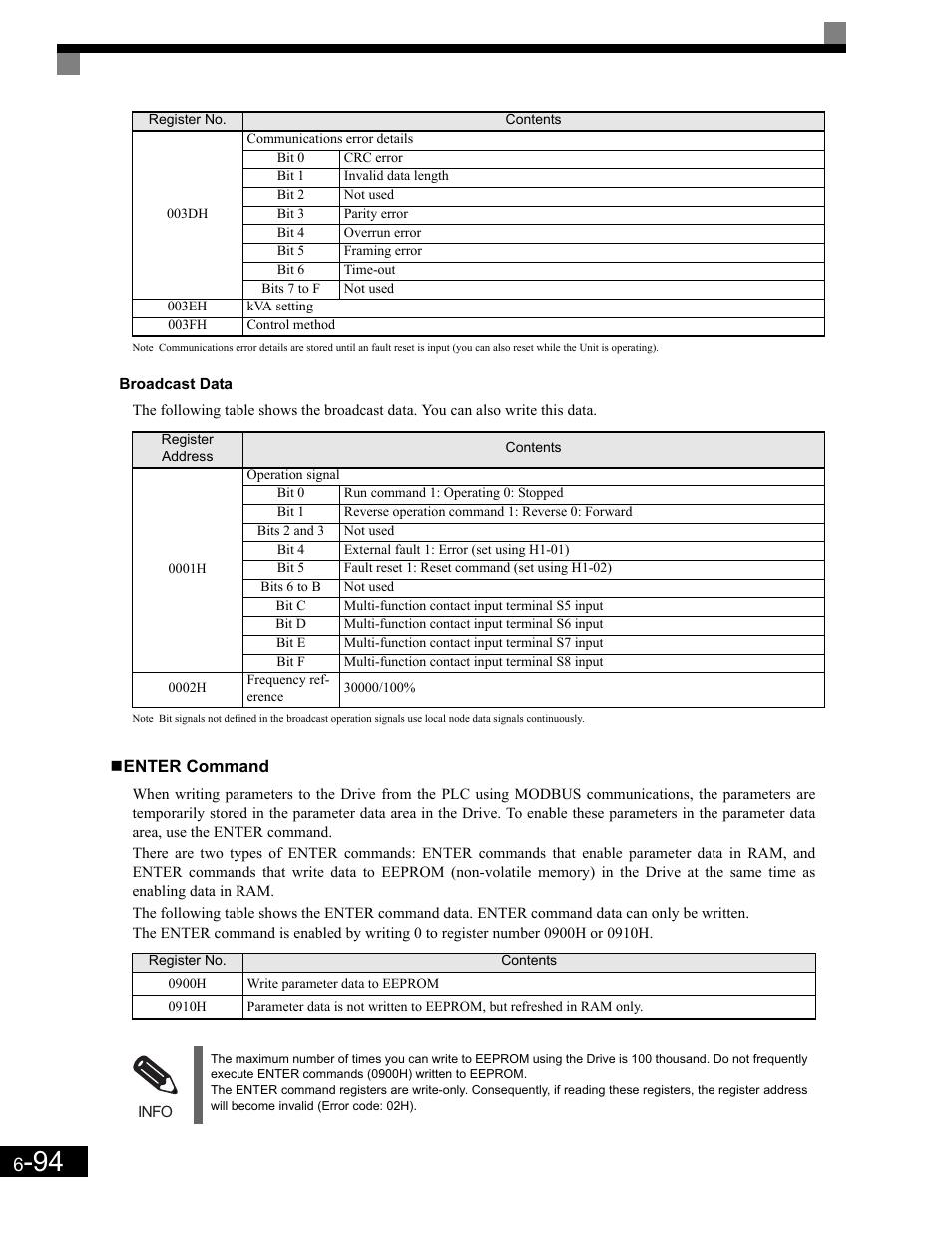 Broadcast data, Enter command | Yaskawa G7 Drive User Manual | Page 311 / 454